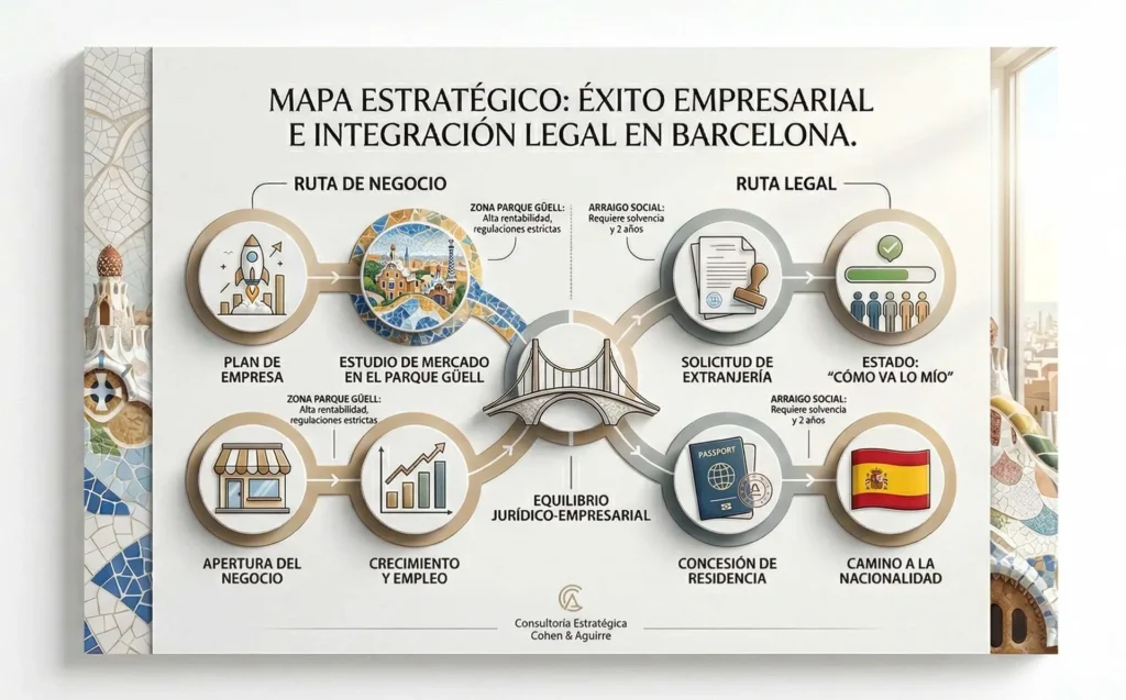 Mapa de afluencia en el Parque Güell para análisis de mercado y ocio.