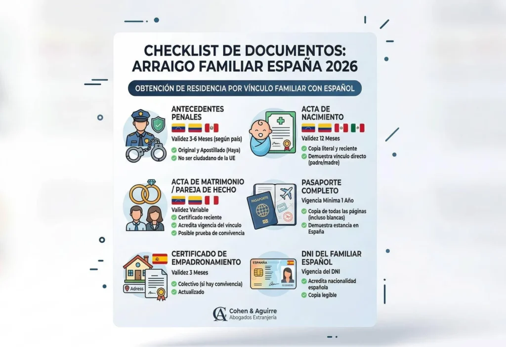 Alt text: Infografía: Requisitos de residencia en España por arraigo familiar Cohen y Aguirre.